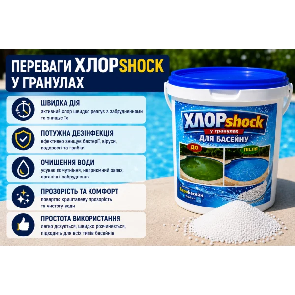 ХлорШок в гранулах для бассейна 2 кг