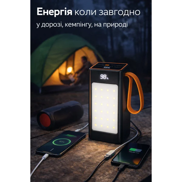 Повербанки (Powerbank) — портативные зарядные устройства для смартфонов и гаджетов