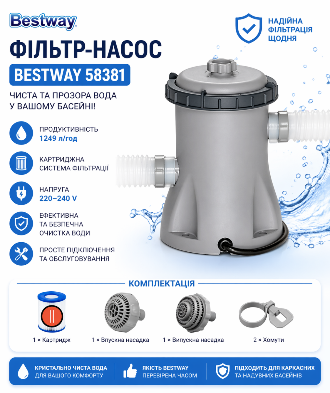 Фільтр-насос Bestway 58381 для басейну, 1249 л/год, картриджний, 220V