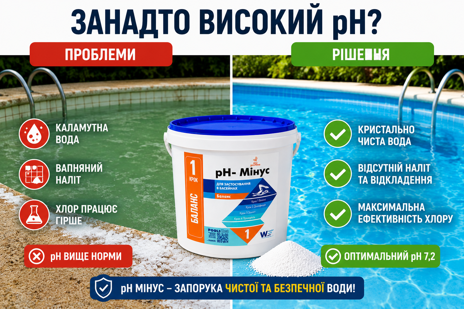 pH Минус в гранулах 5 кг для бассейна – средство для снижения уровня pH воды