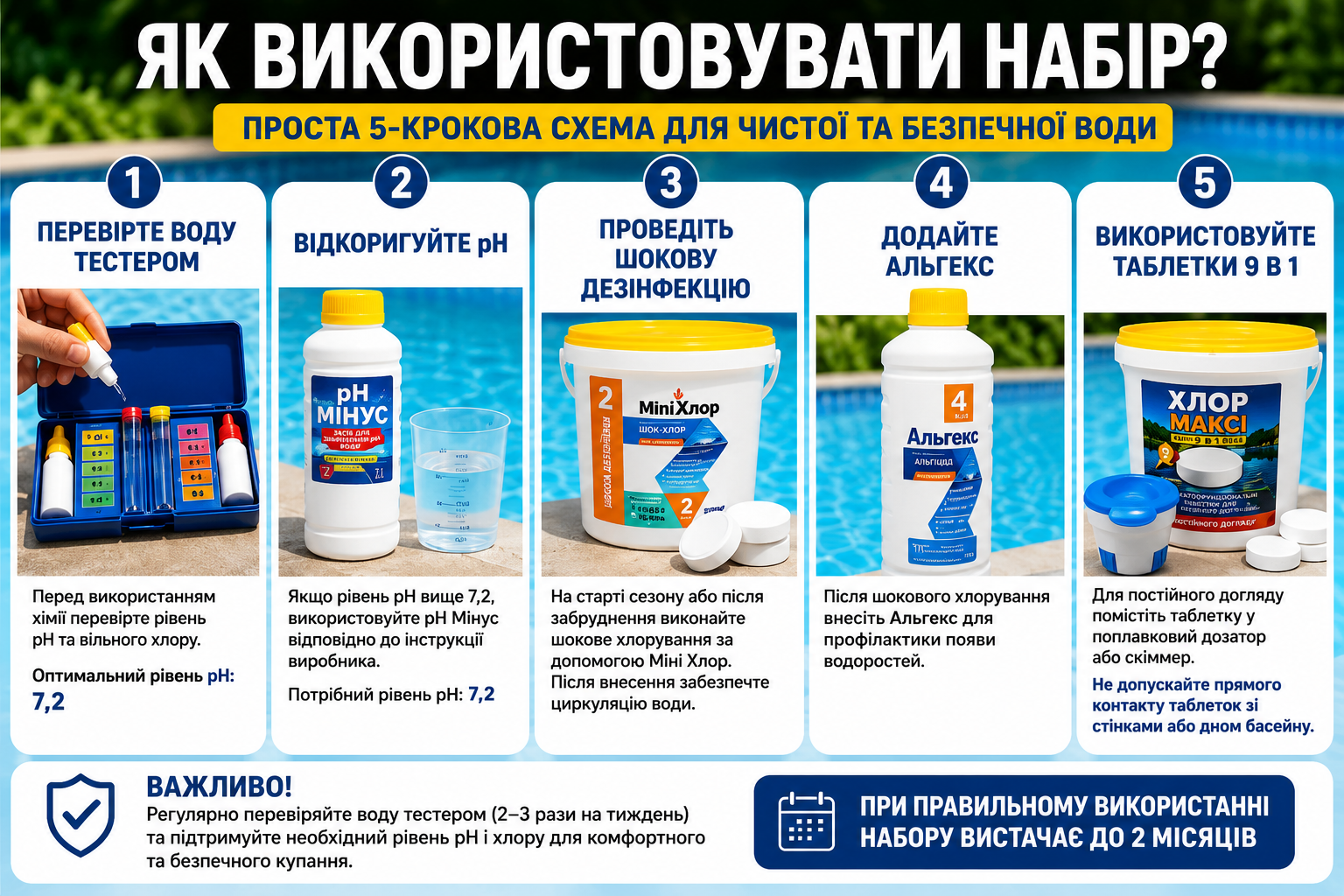 Набор химии для бассейна на 10 м³ воды | Тестер, pH Минус, Альгекс, Шок-Хлор, Хлор 9 в 1