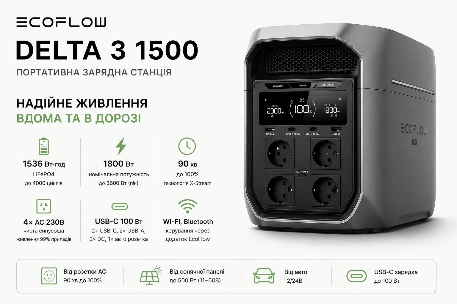 Зарядная станция EcoFlow DELTA 3 1500 (1536 Вт·ч, 1800/3600 Вт, LiFePO4, UPS, Wi-Fi, Bluetooth, 4×220В, быстрая зарядка X-Stream)