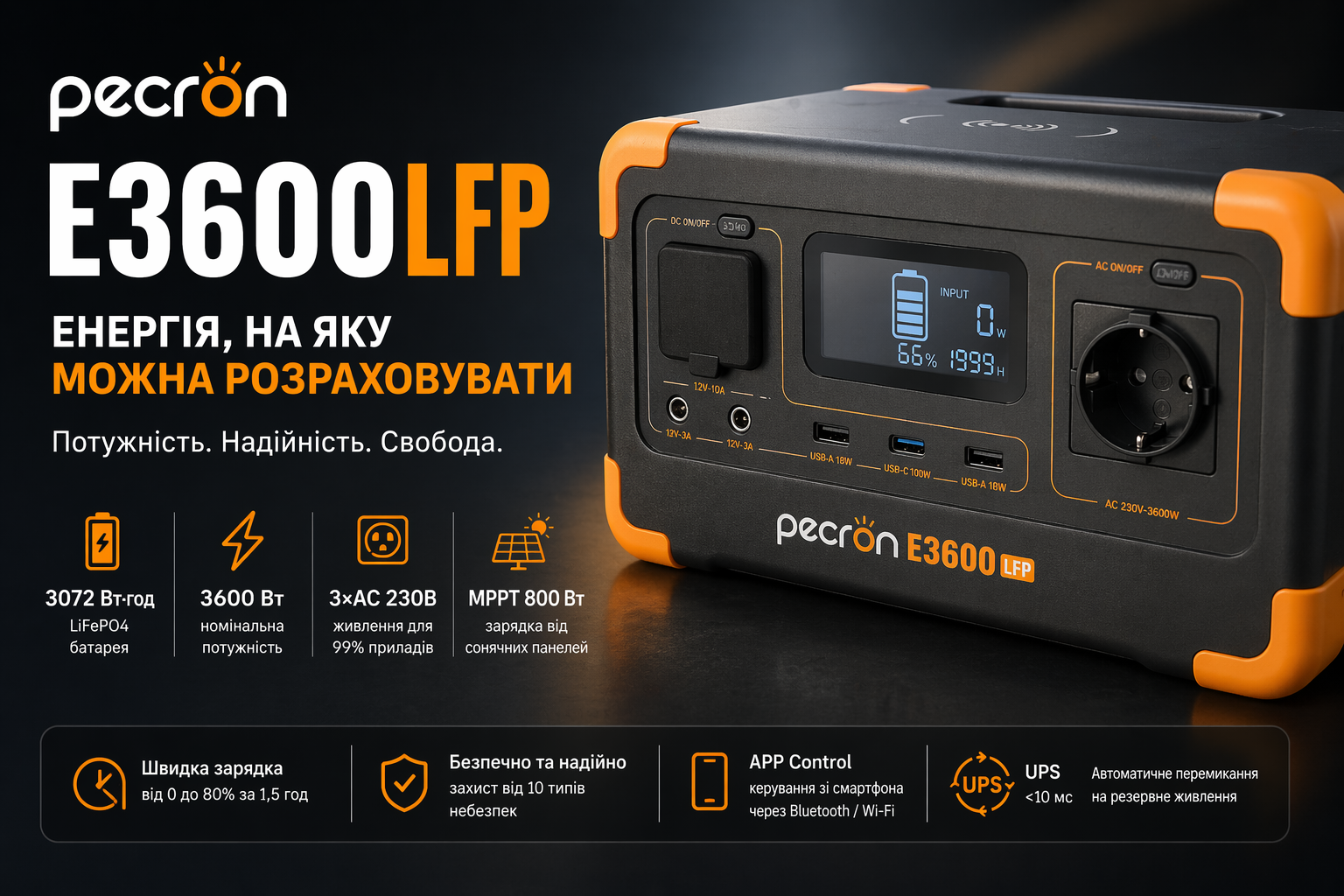 Портативна зарядна станція Pecron E3600LFP 3072Wh 3600W LiFePO4, UPS, 3xAC, USB-C 100W, MPPT, для дому та резервного живлення