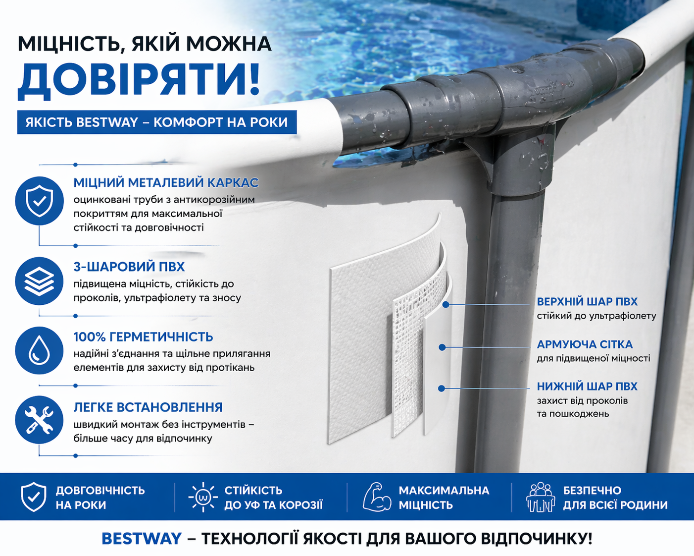 Каркасный бассейн Bestway 56416 Steel Pro MAX 366×76 см с фильтр-насосом, круглый, 6473 л