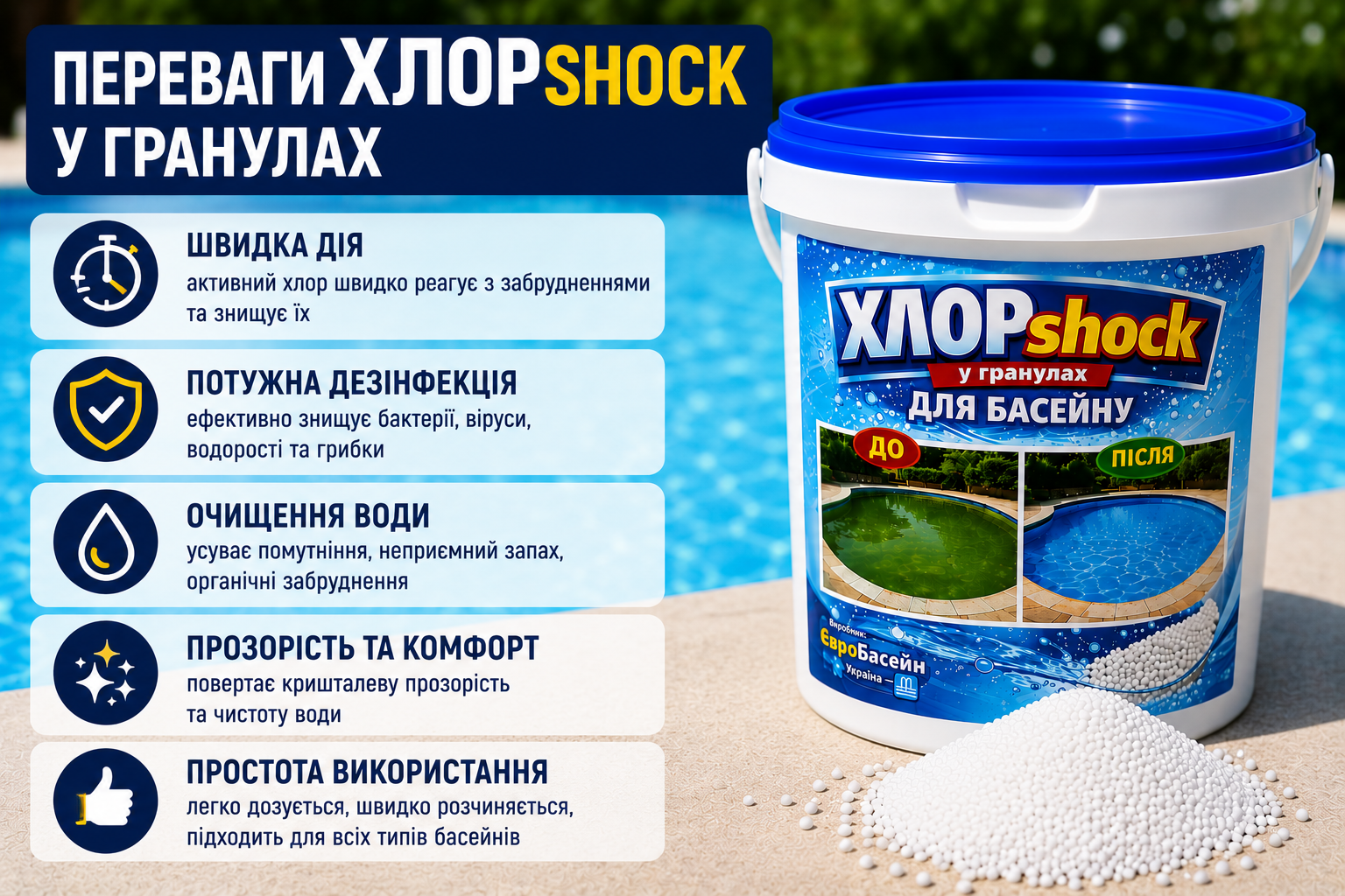 ХлорШок в гранулах для бассейна 2 кг – быстродействующий шок-хлор для ударной дезинфекции воды